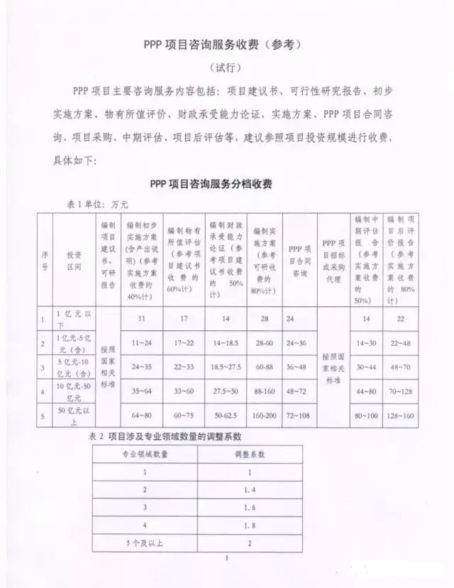 招標采購行業一周要聞（4月24日—4月28日）