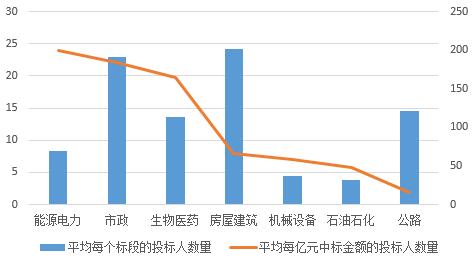 電子招標數據周報（8.13-8.19）