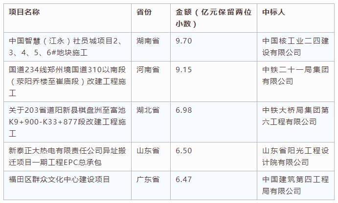 電子招標數據周報（8.13-8.19）