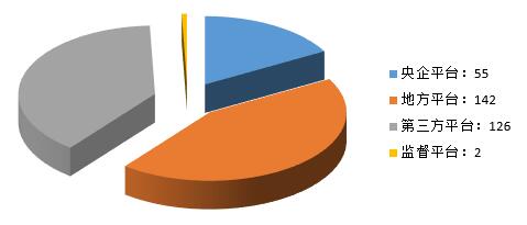 電子招標(biāo)數(shù)據(jù)周報(bào)(8.20-8.26)