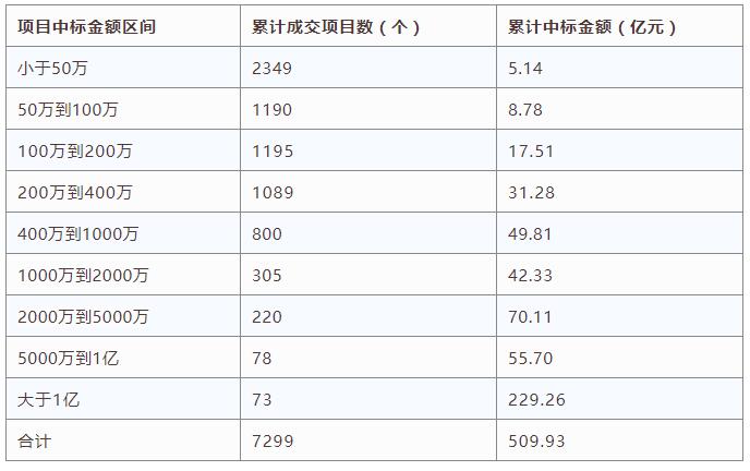 電子招標(biāo)數(shù)據(jù)周報(bào)(8.20-8.26)