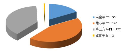 電子招標大數據分析簡報(9.17-9.23)