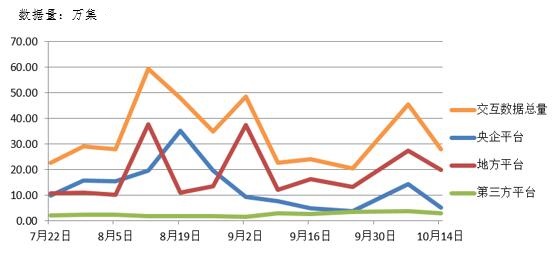 電子招標大數據分析簡報(10.8-10.14)