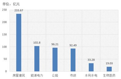 電子招標大數據分析簡報(10.8-10.14)