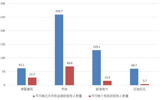 電子招標大數據分析簡報(10.8-10.14)