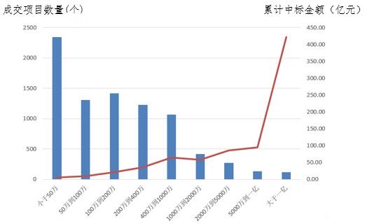 電子招標大數據分析簡報(10.8-10.14)