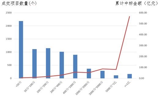 電子招標大數據分析簡報（10.29-11.4）