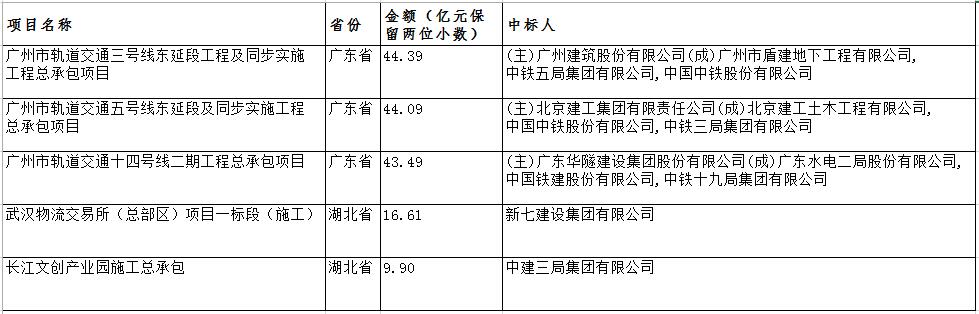 電子招標大數據分析簡報（10.29-11.4）