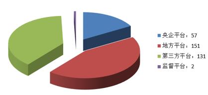 電子招標大數據分析簡報（10.29-11.4）