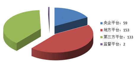 電子招標大數據分析簡報（11.12-11.18）
