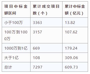 電子招標大數據分析簡報（11.12-11.18）
