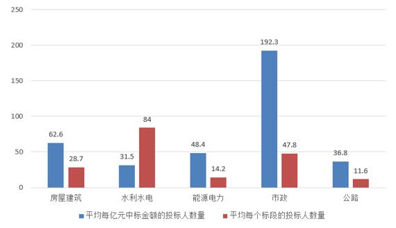 電子招標大數據分析簡報（11.12-11.18）