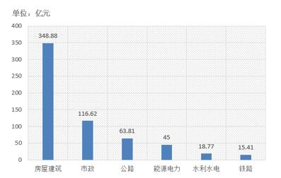 電子招標大數(shù)據(jù)分析簡報(11.26-12.2)