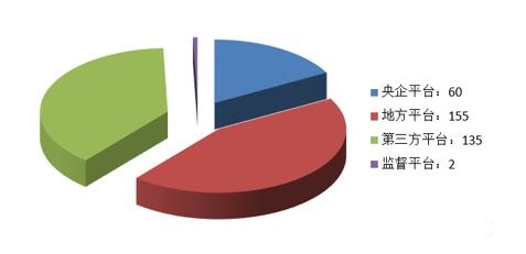 電子招標大數(shù)據(jù)分析簡報(11.26-12.2)