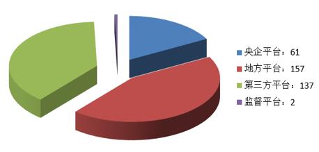 電子招標大數據分析簡報（12.10-12.16）