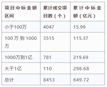 電子招標大數據分析簡報（12.10-12.16）
