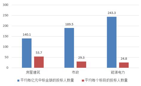 電子招標大數據分析簡報（12.10-12.16）