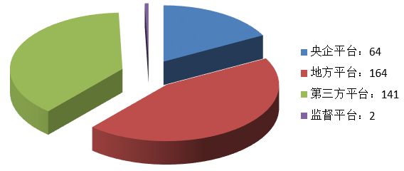 電子招標(biāo)大數(shù)據(jù)分析簡(jiǎn)報(bào)（2.18-2.24）
