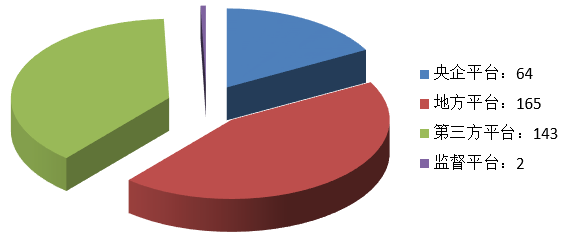 電子招標大數據分析簡報(2.25-3.3)