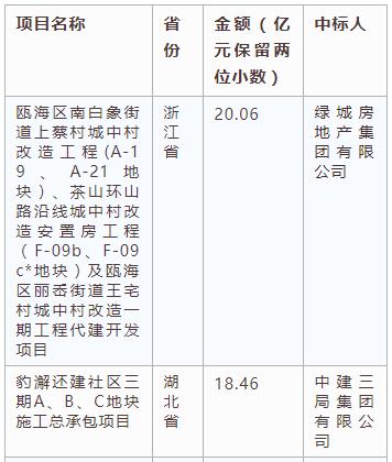 電子招標大數據分析簡報(2.25-3.3)