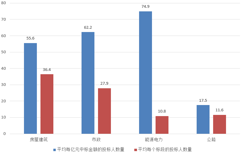 電子招標大數據分析簡報(3.4-3.10)