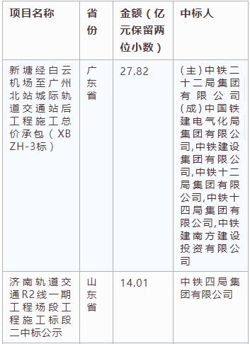 電子招標大數據分析簡報(3.18-3.24)