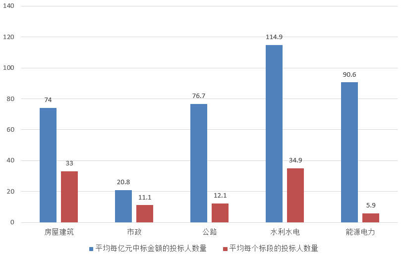 電子招標大數據分析簡報(3.18-3.24)