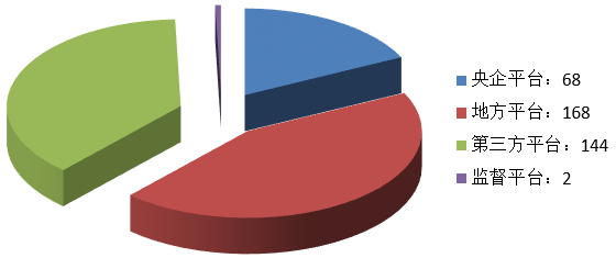 電子招標大數據分析簡報(3.18-3.24)