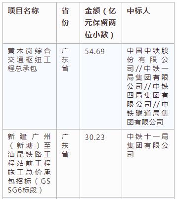 電子招標大數據分析簡報（4.1-4.7）
