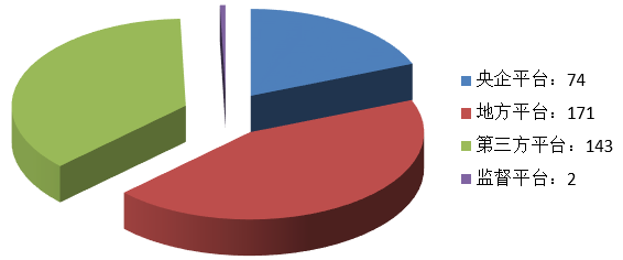 電子招標大數據分析簡報（4.15-4.21）