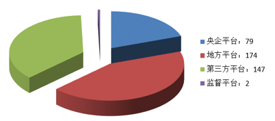 電子招標大數據分析簡報（6.10-6.16）