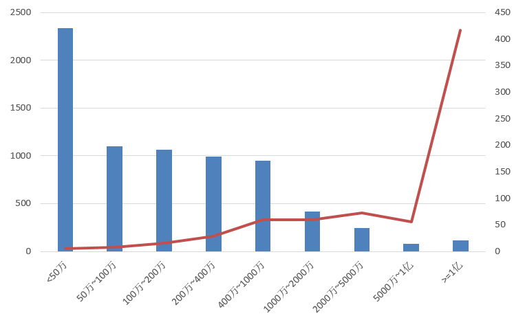 電子招標大數據分析簡報(7.8-7.14)