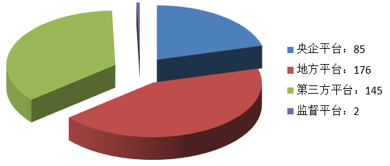 電子招標大數據分析簡報(7.8-7.14)