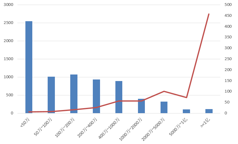 電子招標大數據分析簡報(7.22-7.28)