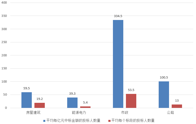 電子招標大數據分析簡報(7.29-8.4)