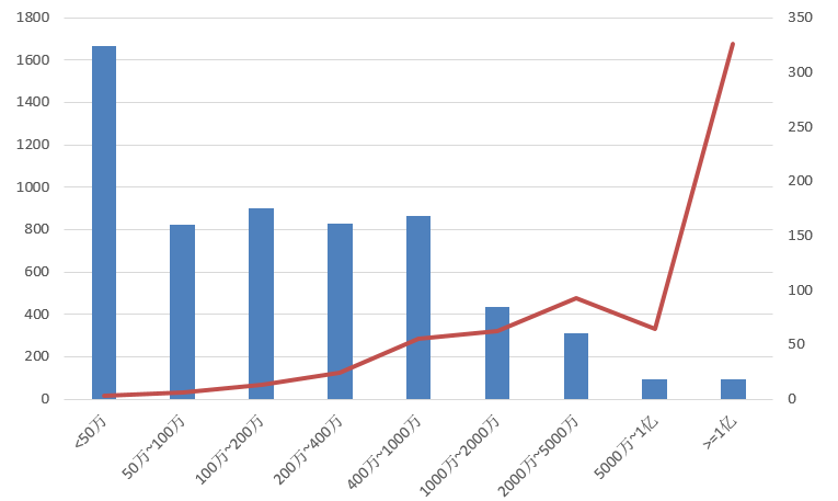 電子招標大數據分析簡報(7.29-8.4)