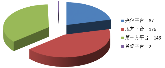 電子招標大數據分析簡報(7.29-8.4)