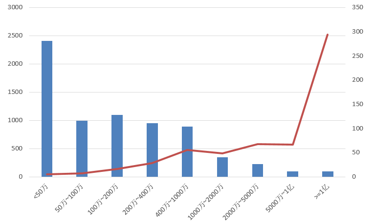 電子招標(biāo)大數(shù)據(jù)分析簡報(bào)（8.5-8.11）