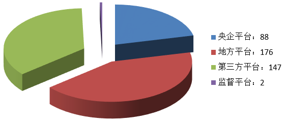 電子招標(biāo)大數(shù)據(jù)分析簡報(bào)（8.5-8.11）