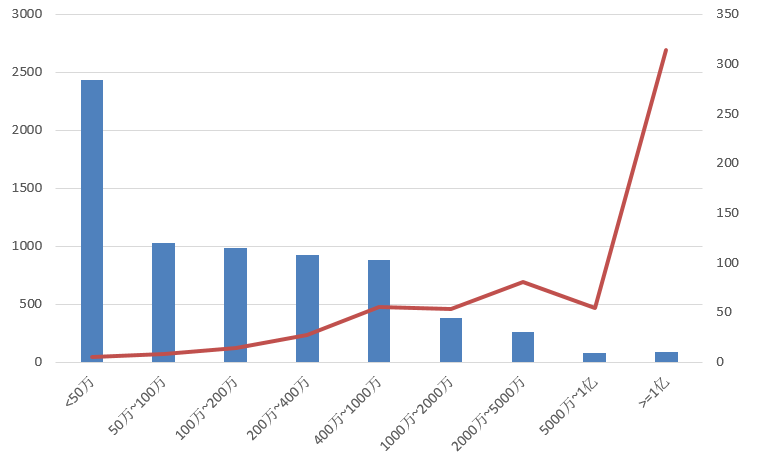 電子招標(biāo)大數(shù)據(jù)分析簡(jiǎn)報(bào)（8.12-8.18）
