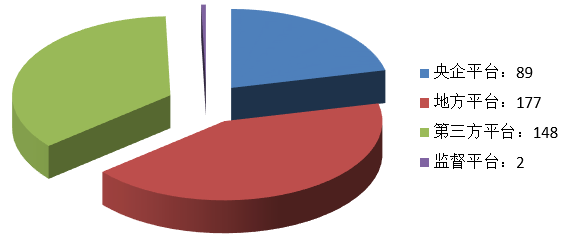 電子招標(biāo)大數(shù)據(jù)分析簡(jiǎn)報(bào)（8.12-8.18）
