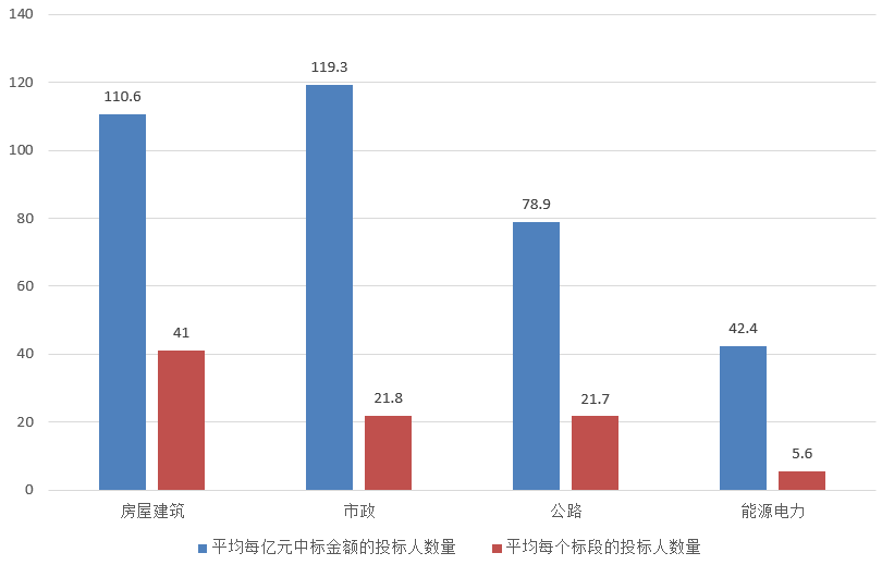 電子招標大數(shù)據(jù)分析簡報(8.26-9.1)
