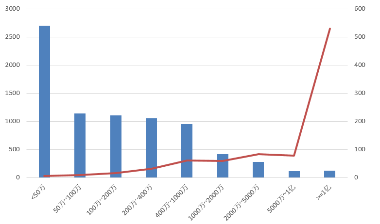電子招標大數(shù)據(jù)分析簡報(8.26-9.1)