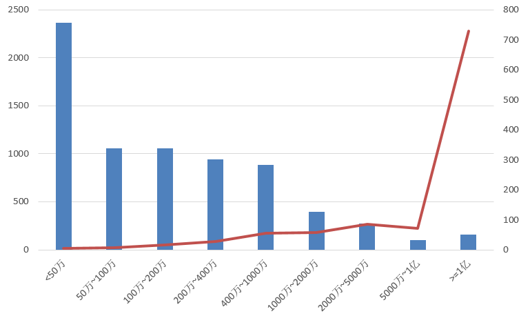 電子招標大數據分析簡報（10.28-11.3）
