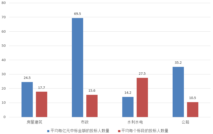 電子招標大數據分析簡報（10.28-11.3）