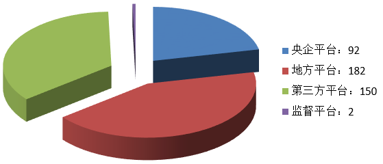 電子招標大數據分析簡報(11.4-11.10)