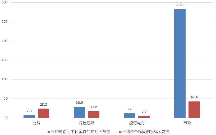 電子招標大數據分析簡報(11.4-11.10)