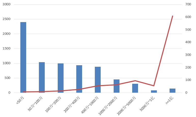 電子招標大數據分析簡報(11.4-11.10)