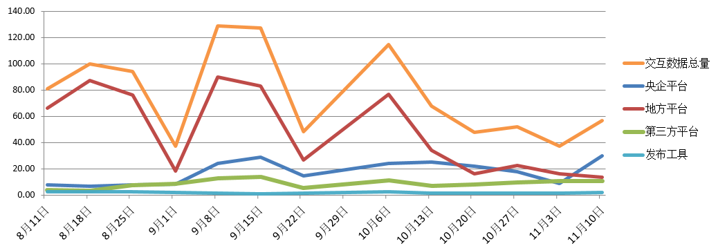 電子招標大數據分析簡報(11.4-11.10)