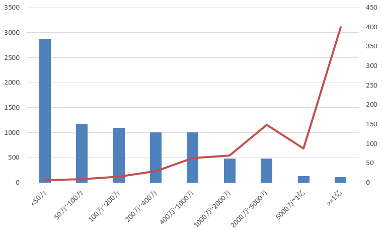 電子招標大數據分析簡報(11.18-11.24)